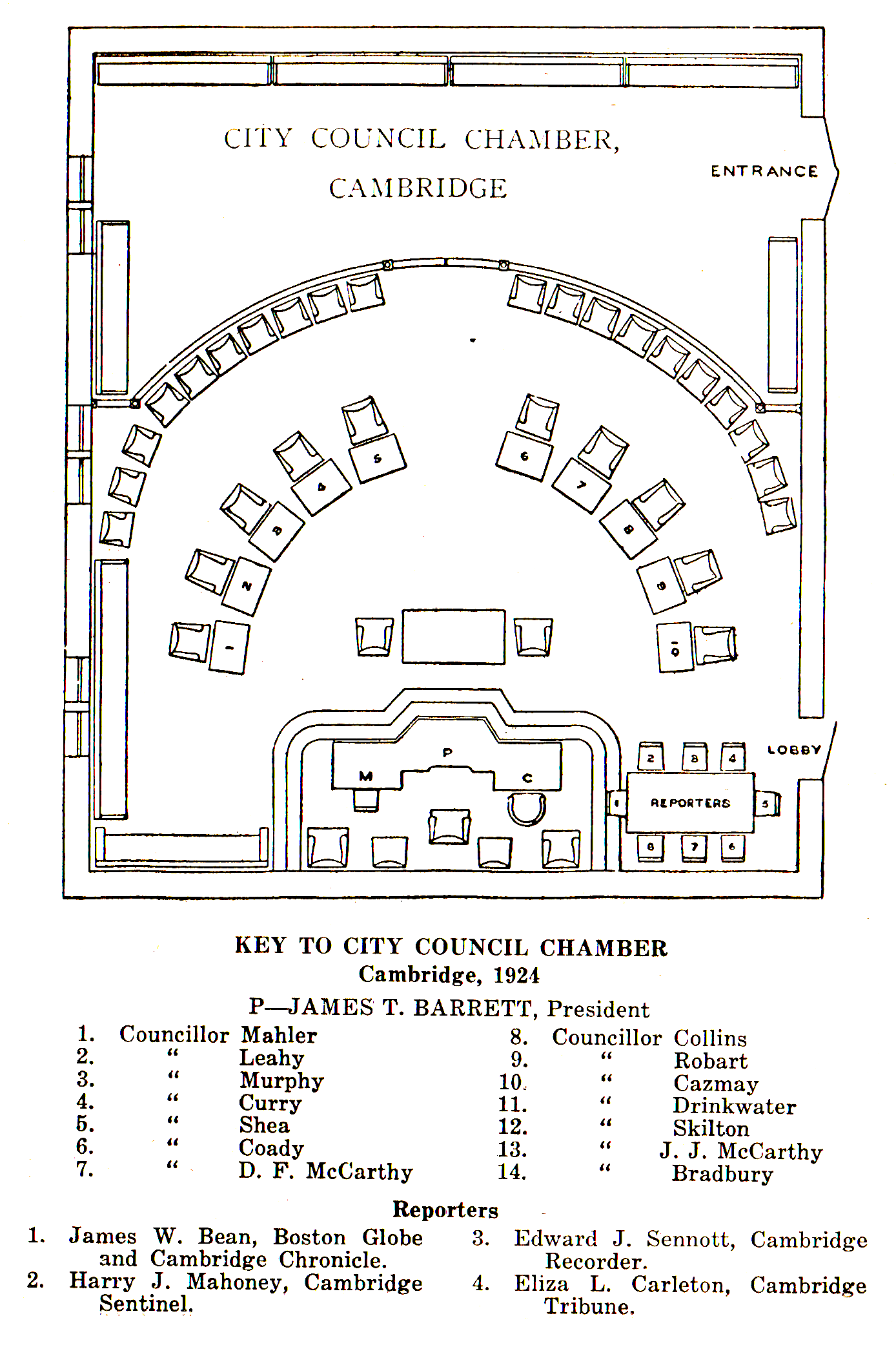 1924 Council seats