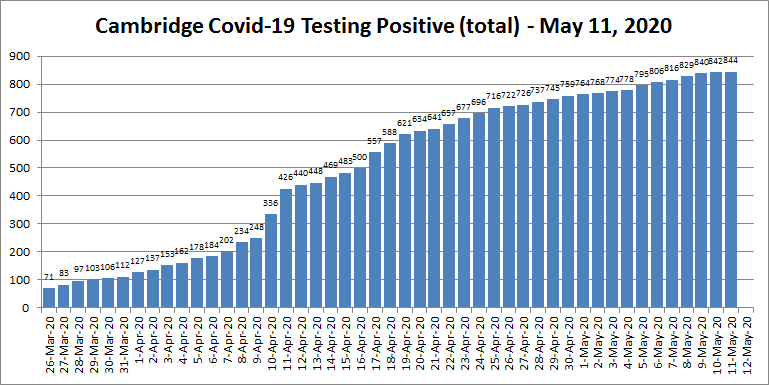 Covid19 - May 11, 2020