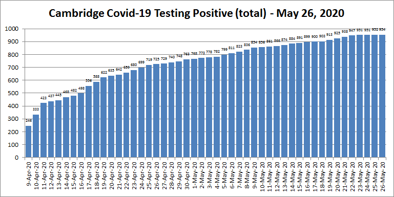 Covid19 - May 26, 2020