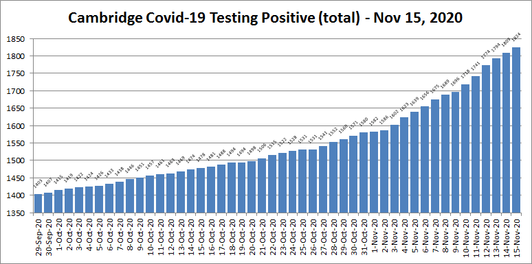 Covid19 cases - Nov 15, 2020