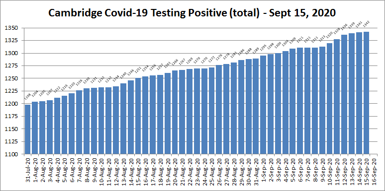 Covid19 cases - Sept 15, 2020