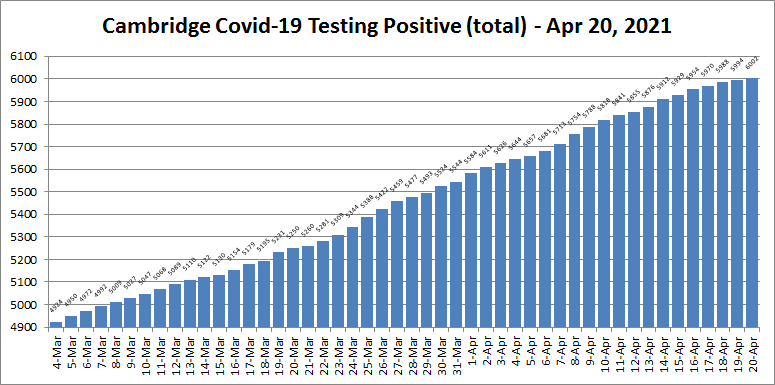 Covid19 cases - Apr 20, 2021