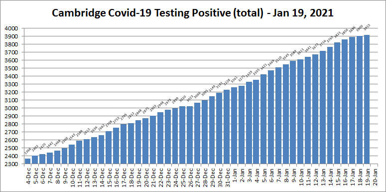 Covid19 cases - Jan 19, 2021