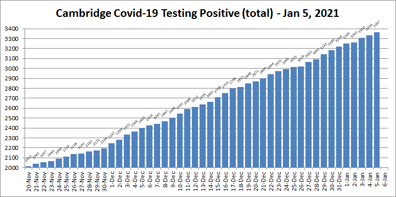 Covid19 cases - Jan 5, 2021