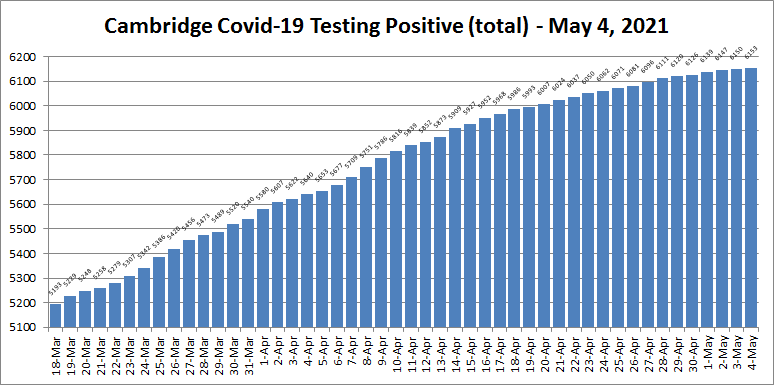 Covid19 cases - May 4, 2021