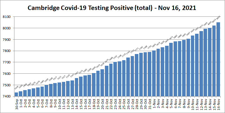 Covid19 cases - Nov 16, 2021