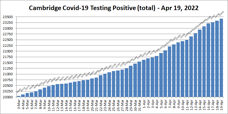 Covid19 cases - Apr 19, 2022
