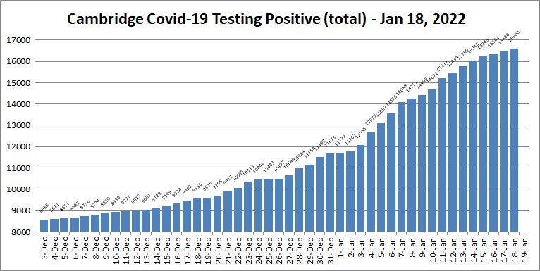 Covid19 cases - Jan 18, 2022
