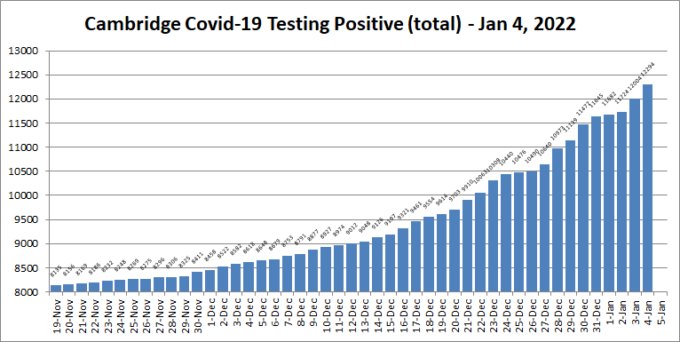 Covid19 cases - Jan 4, 2022