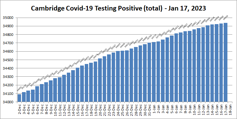 Covid19 cases - Jan 17, 2023