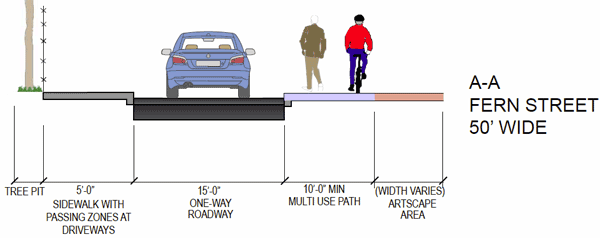 Fern Street cross section