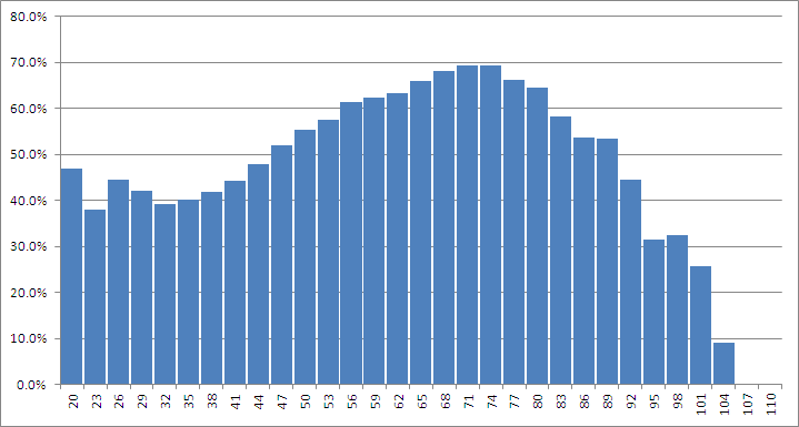 Percent Turnout - March 2016
