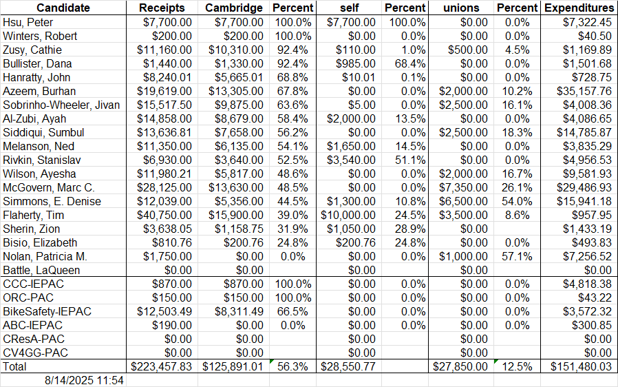 Cambridge Percent - Aug 14