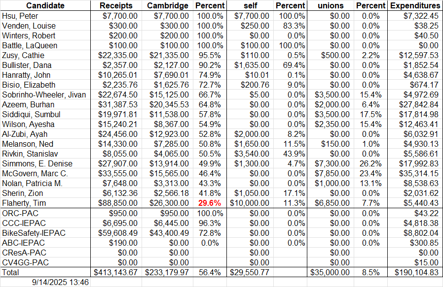 Cambridge Percent - Sept 14