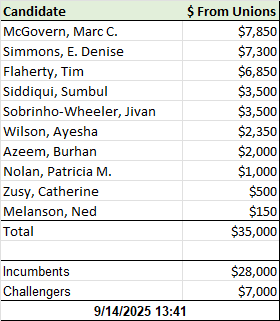 Unions-Candidates - Sept 14